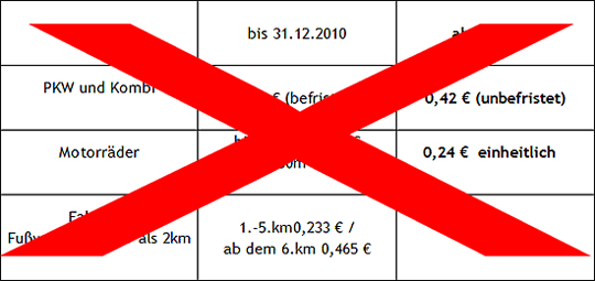 kilometergeld 2011